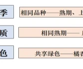 柑橘錯季新品種介紹_種植紅薯可以套種些什么達到增收