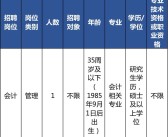 柑橘種植技術(shù)員招聘_農(nóng)村從事養(yǎng)殖業(yè)有哪些風(fēng)險