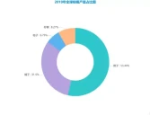 2021年柑橘產(chǎn)業(yè)發(fā)展深度研究報告