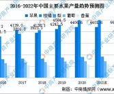 2022柑橘最新品種價(jià)格_2022年南方的桔子今年產(chǎn)量怎么樣